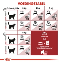 Royal Canin fit 32 regular 10 kg + 2 kg gratis bonusbag - afbeelding 6