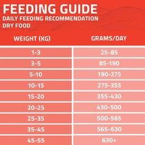 Arden grange dog adult kip 2 kg Hondenvoer - afbeelding 5