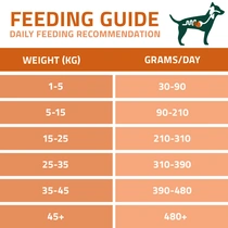 Arden Grange dog VetCare gastrointestinal 12kg - afbeelding 6