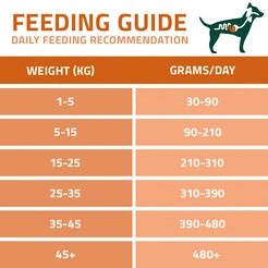 Arden Grange dog VetCare gastrointestinal 2kg - afbeelding 6