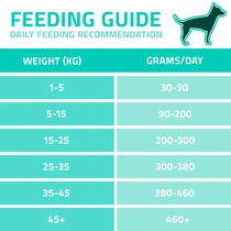 Arden Grange dog VetCare hypoallergenic 12kg - afbeelding 5