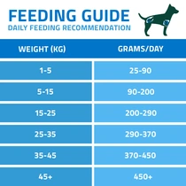 Arden Grange dog VetCare joint care 12kg - afbeelding 6