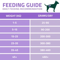 Arden Grange dog VetCare renal 12kg - afbeelding 5