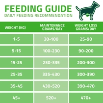 Arden Grange dog VetCare weight control 12kg - afbeelding 6