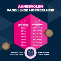 Eukanuba adult large breed zalm&gerst 12kg Hondenvoer - afbeelding 5