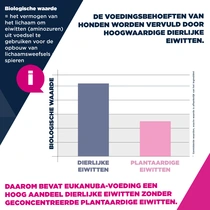 Eukanuba dog adult small breed kip 12 kg Hondenvoer - afbeelding 5