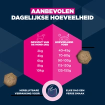 Eukanuba dog adult small breed kip 3kg Hondenvoer - afbeelding 5