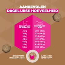 Eukanuba grain free adult large breed zeevis 12 kg Hondenvoer (na advies van KNG - afbeelding 3