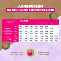 Eukanuba grain free puppy large breed zeevis 12 kg Hondenvoer (na advies van KNG - afbeelding 2