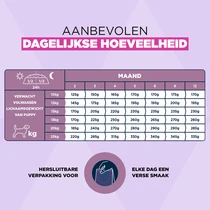 Eukanuba puppy medium breed kip 15kg Hondenvoer - afbeelding 4