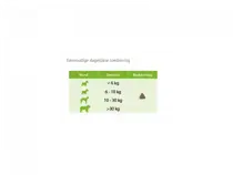 Flexadin advanced 60 zachte brokjes (2x30 stuks) - afbeelding 2