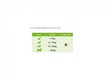 Flexadin advanced 60 zachte brokjes - afbeelding 3