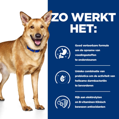 Hill's prescription diet canine i/d digestive care 1,5 kg Hondenvoer - afbeelding 5