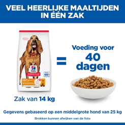 Hill's science plan canine light mature adult 7+ kip 14 kg Hondenvoer - afbeelding 4