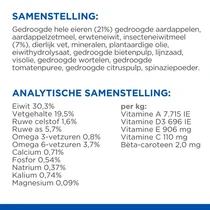 Hill's science plan hypoallergenic ei&insecteneiwit 1,5kg Kattenvoer - afbeelding 4