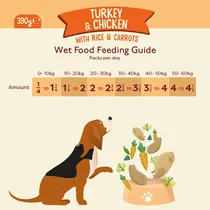 Naturediet feel good turkey & chicken 390 gram - afbeelding 3