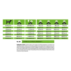 Pro Plan veterinary diet HA hypoallergenic 11kg hondenvoer - afbeelding 4