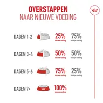 Royal Canin 15+ senior cats 400gr. Kattenvoer - afbeelding 7