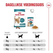 Royal Canin 15+ senior cats 4kg Kattenvoer - afbeelding 7