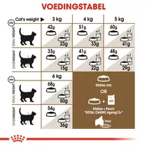 Royal Canin ageing 12+ senior 2 kg Kattenvoer - afbeelding 4
