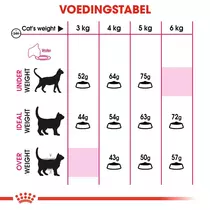 Royal Canin aroma exigent feline preference 10 kg Kattenvoer - afbeelding 4