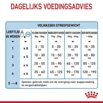 Royal Canin babydog milk 2 kg puppymek - afbeelding 6