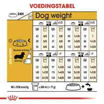 Royal Canin dachshund adult 1,5 kg Hondenvoer - afbeelding 3