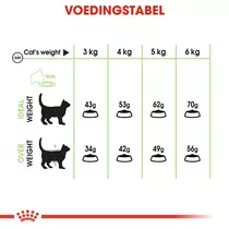 Royal Canin digestive care 2 kg Kattenvoer - afbeelding 6