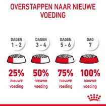 Royal Canin digestive care 400 gr Kattenvoer - afbeelding 6