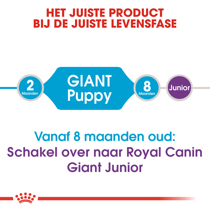 Royal Canin giant puppy 15 kg Hondenvoer - afbeelding 4