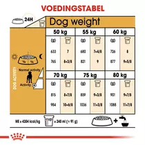 Royal Canin great dane adult 12 kg Hondenvoer - afbeelding 3