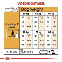 Royal Canin great dane adult 12 kg Hondenvoer - afbeelding 3