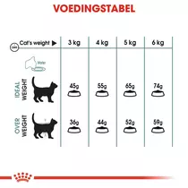 Royal Canin hairball care 10 kg Kattenvoer - afbeelding 6