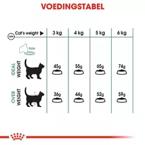 Royal Canin hairball care 2 kg Kattenvoer - afbeelding 6