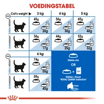 Royal Canin indoor 27 home life 10 kg + 2 kg gratis bonusbag - afbeelding 6