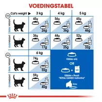 Royal Canin indoor 27 home life 10 kg + 2 kg gratis kattenvoer - afbeelding 4