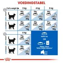 Royal Canin indoor long hair 10 kg Kattenvoer - afbeelding 5