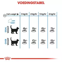 Royal Canin light weight care 1,5 kg Kattenvoer - afbeelding 5