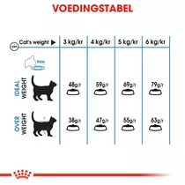 Royal Canin light weight care 400 gr Kattenvoer - afbeelding 5