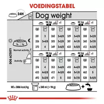 Royal Canin maxi digestive care 12 kg Hondenvoer - afbeelding 3