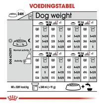 Royal Canin maxi light weight care 12 kg Hondenvoer - afbeelding 4