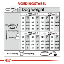 Royal Canin maxi sterilised 12 kg Hondenvoer - afbeelding 4