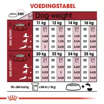 Royal Canin medium adult 15 kg + 3 kg gratis hondenvoer - afbeelding 4