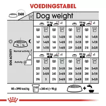 Royal Canin medium digestive care 12 kg Hondenvoer - afbeelding 3