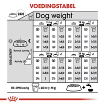 Royal Canin medium digestive care 12 kg Hondenvoer - afbeelding 3