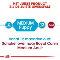 Royal Canin medium puppy 15 kg Hondenvoer - afbeelding 4