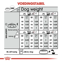 Royal Canin medium sterilised 12 kg Hondenvoer - afbeelding 3