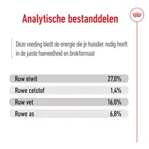 Royal Canin mini adult 8 kg+1kg gratis bonusbag - afbeelding 8