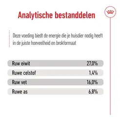 Royal Canin mini adult 8kg + 1kg gratis bonusbag - afbeelding 8