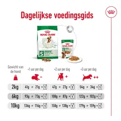 Royal Canin mini adult 8kg + 1kg gratis bonusbag - afbeelding 9